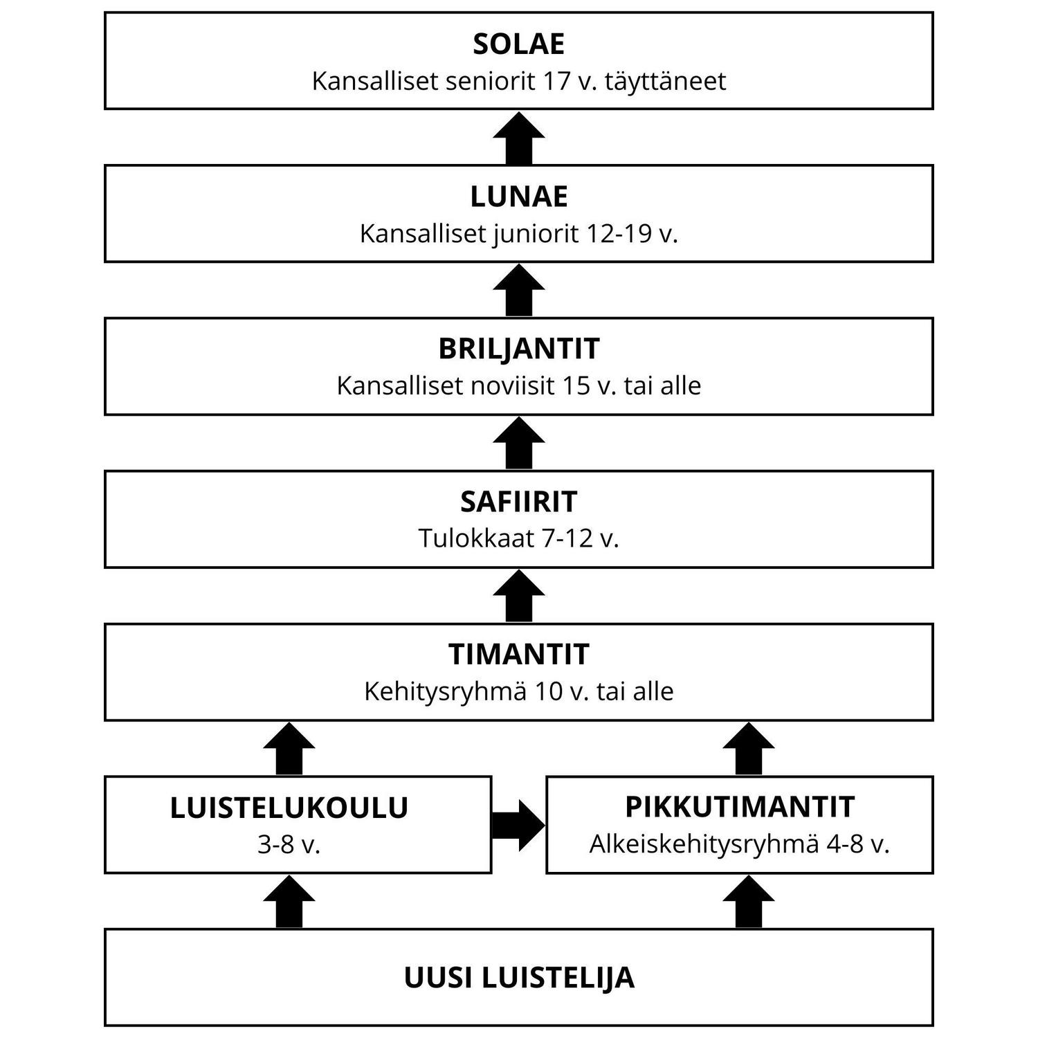 muodostelmaluistelu-kirkkonummen-taitoluisteluklubi-ry